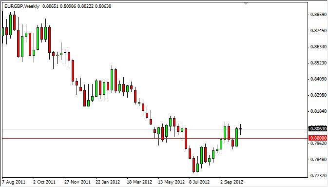 EUR/GBP Forex Forecast - Oct. 15, 2012